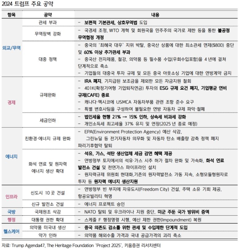 2024년 '트럼프' 진영이 내놓은 주요 '공약'들을 정리한 표.